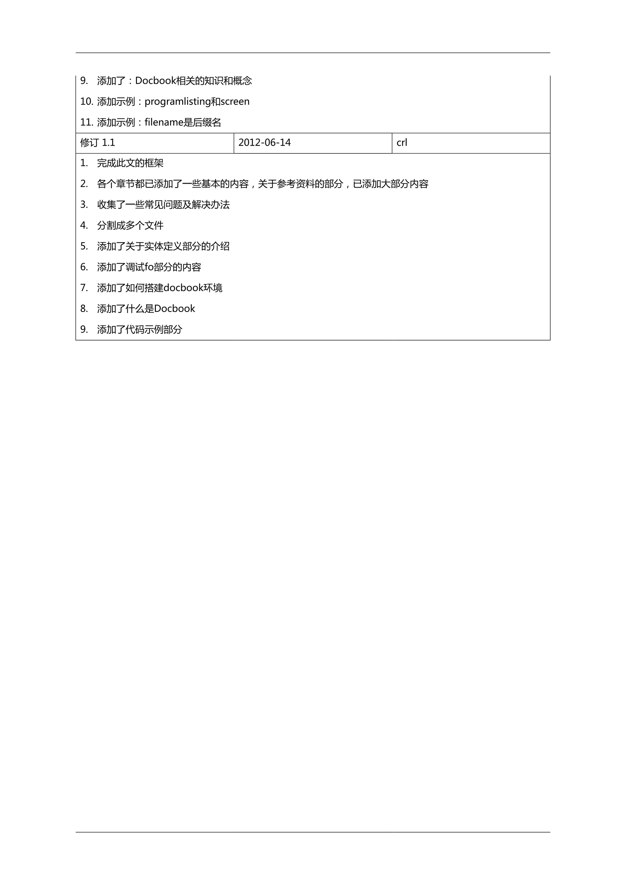 9. 添加了：Docbook相关的知识和概念
10. 添加示例：programlisting和screen
11. 添加示例：filename是后缀名
修订 1.1

2012-06-14

crl

1. 完成此文的框架
2. 各个章节都已添加了一些基本的内容，关于参考资料的部分，已添加大部分内容
3. 收集了一些常见问题及解决办法
4. 分割成多个文件
5. 添加了关于实体定义部分的介绍
6. 添加了调试fo部分的内容
7. 添加了如何搭建docbook环境
8. 添加了什么是Docbook
9. 添加了代码示例部分

 
