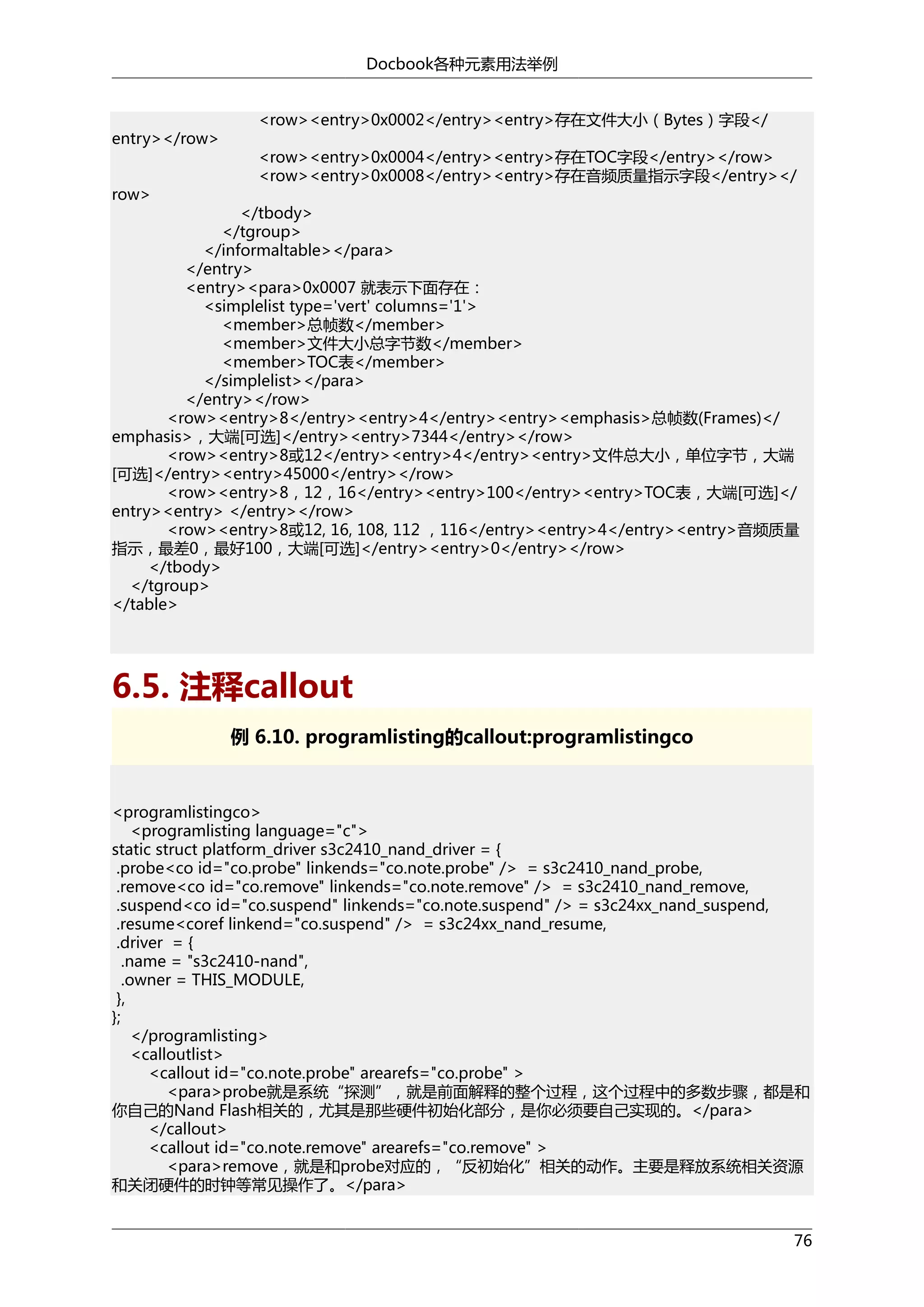 Docbook各种元素用法举例

entry></row>
row>

<row><entry>0x0002</entry><entry>存在文件大小（Bytes）字段</
<row><entry>0x0004</entry><entry>存在TOC字段</entry></row>
<row><entry>0x0008</entry><entry>存在音频质量指示字段</entry></

</tbody>
</tgroup>
</informaltable></para>
</entry>
<entry><para>0x0007 就表示下面存在：
<simplelist type='vert' columns='1'>
<member>总帧数</member>
<member>文件大小总字节数</member>
<member>TOC表</member>
</simplelist></para>
</entry></row>
<row><entry>8</entry><entry>4</entry><entry><emphasis>总帧数(Frames)</
emphasis>，大端[可选]</entry><entry>7344</entry></row>
<row><entry>8或12</entry><entry>4</entry><entry>文件总大小，单位字节，大端
[可选]</entry><entry>45000</entry></row>
<row><entry>8，12，16</entry><entry>100</entry><entry>TOC表，大端[可选]</
entry><entry> </entry></row>
<row><entry>8或12, 16, 108, 112 ，116</entry><entry>4</entry><entry>音频质量
指示，最差0，最好100，大端[可选]</entry><entry>0</entry></row>
</tbody>
</tgroup>
</table>

6.5. 注释callout
例 6.10. programlisting的callout:programlistingco

<programlistingco>
<programlisting language="c">
static struct platform_driver s3c2410_nand_driver = {
.probe<co id="co.probe" linkends="co.note.probe" /> = s3c2410_nand_probe,
.remove<co id="co.remove" linkends="co.note.remove" /> = s3c2410_nand_remove,
.suspend<co id="co.suspend" linkends="co.note.suspend" /> = s3c24xx_nand_suspend,
.resume<coref linkend="co.suspend" /> = s3c24xx_nand_resume,
.driver = {
.name = "s3c2410-nand",
.owner = THIS_MODULE,
},
};
</programlisting>
<calloutlist>
<callout id="co.note.probe" arearefs="co.probe" >
<para>probe就是系统“探测”，就是前面解释的整个过程，这个过程中的多数步骤，都是和
你自己的Nand Flash相关的，尤其是那些硬件初始化部分，是你必须要自己实现的。</para>
</callout>
<callout id="co.note.remove" arearefs="co.remove" >
<para>remove，就是和probe对应的，“反初始化”相关的动作。主要是释放系统相关资源
和关闭硬件的时钟等常见操作了。</para>
76

 