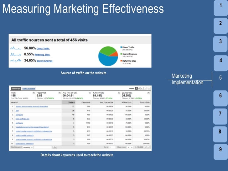 Corporate marketing strategy for a NGO