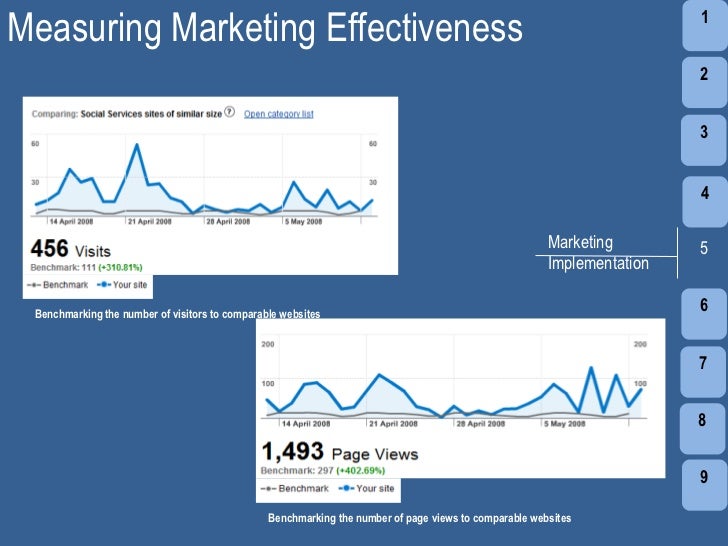 Corporate marketing strategy for a NGO