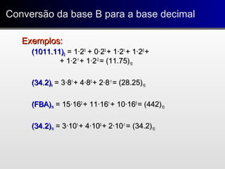 Conversão da base B para a base decimalConversão da base B para a base decimal
Exemplos:Exemplos:
(1011.11)(1011.11)22 = 1·= 1·2233
+ 0·+ 0·2222
+ 1·+ 1·2211
+ 1·+ 1·2200
++
+ 1·+ 1·22-1-1
+ 1·+ 1·22-2-2
= (11.75)= (11.75)1010
(34.2)(34.2)88 = 3·= 3·8811
+ 4·+ 4·8800
+ 2·+ 2·88-1-1
= (28.25)= (28.25)1010
(FBA)(FBA)1616 = 15·= 15·161622
+ 11·+ 11·161611
+ 10·+ 10·161600
= (442)= (442)1010
(34.2)(34.2)1010 = 3·= 3·101011
+ 4·+ 4·101000
+ 2·+ 2·1010-1-1
= (34.2)= (34.2)1010
 