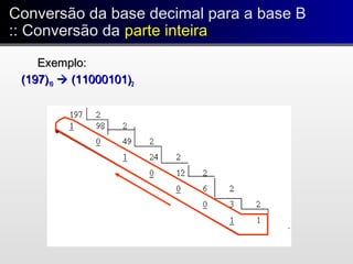 Conversão da base decimal para a base B
:: Conversão da parte inteira
Conversão da base decimal para a base B
:: Conversão da parte inteira
Exemplo:Exemplo:
(197)(197)1010  (11000101)(11000101)22
 