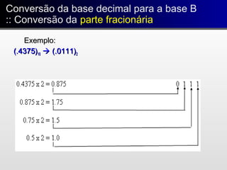 Conversão da base decimal para a base B
:: Conversão da parte fracionária
Conversão da base decimal para a base B
:: Conversão da parte fracionária
Exemplo:Exemplo:
(.4375)(.4375)1010  (.0111)(.0111)22
 