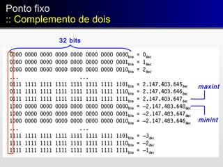 Ponto fixo
:: Complemento de dois
Ponto fixo
:: Complemento de dois
maxint
minint
32 bits
 