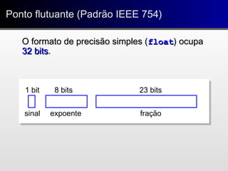23 bits8 bits1 bit
fraçãoexpoentesinal
Ponto flutuante (Padrão IEEE 754)Ponto flutuante (Padrão IEEE 754)
O formato de precisão simples (O formato de precisão simples (floatfloat) ocupa) ocupa
32 bits32 bits..
 