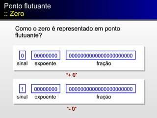 0 00000000 0000000000000000000000
fraçãoexpoentesinal
1 00000000 0000000000000000000000
fraçãoexpoentesinal
““+ 0”+ 0”
““- 0”- 0”
Ponto flutuante
:: Zero
Ponto flutuante
:: Zero
Como o zero é representado em pontoComo o zero é representado em ponto
flutuante?flutuante?
 