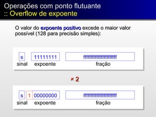 O valor doO valor do expoente positivoexpoente positivo excede o maior valorexcede o maior valor
possível (128 para precisão simples):possível (128 para precisão simples):
s 11111111 fffffffffffffffffffffff
fraçãoexpoentesinal
× 2× 2
s 00000000 fffffffffffffffffffffff
fraçãoexpoentesinal
1
Operações com ponto flutuante
:: Overflow de expoente
Operações com ponto flutuante
:: Overflow de expoente
 
