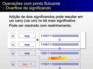 s exp 1100111000000000000000
0
s exp 1100111000000000000000
0
++
s exp 1001110000000000000000
0
1
s exp - 1 1100111000000000000000
Operações com ponto flutuante
:: Overflow de significando
Operações com ponto flutuante
:: Overflow de significando
Adição de dois significandos pode resultar emAdição de dois significandos pode resultar em
um carry (vai um) no bit mais significativoum carry (vai um) no bit mais significativo
Pode ser resolvido com realinhamento.Pode ser resolvido com realinhamento.
 