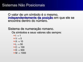Sistemas Não PosicionaisSistemas Não Posicionais
O valor de um símbolo é o mesmo,O valor de um símbolo é o mesmo,
independentemente da posiçãoindependentemente da posição em que ele seem que ele se
encontra dentro do número.encontra dentro do número.
Sistema de numeração romano.Sistema de numeração romano.
Os símbolos e seus valores são sempre:Os símbolos e seus valores são sempre:
 II →→ 11
 VV →→ 55
 XX →→ 1010
 LL →→ 5050
 CC →→ 100100
 DD →→ 500500
 MM →→ 10001000
 