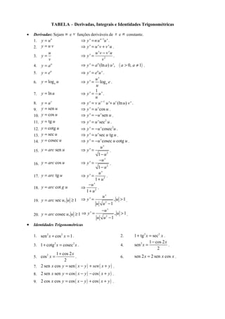TABELA – Derivadas, Integrais e Identidades Trigonométricas
• Derivadas: Sejam u e v funções deriváveis de x e n constante.
1. n
y u= 1
' 'n
y nu u−
⇒ = .
2. y u v= ' ' 'y u v v u⇒ = + .
3.
u
y
v
= 2
' '
'
u v v u
y
v
−
⇒ = .
4. u
y a= ( )' (ln ) ', 0, 1u
y a a u a a⇒ = > ≠ .
5. u
y e= ' 'u
y e u⇒ = .
6. logay u=
'
' loga
u
y e
u
⇒ = .
7. lny u=
1
' 'y u
u
⇒ = .
8. v
y u= 1
' ' (ln ) 'v v
y v u u u u v−
⇒ = + .
9. seny u= ' 'cosy u u⇒ = .
10. cosy u= ' 'seny u u⇒ = − .
11. tgy u= 2
' 'secy u u⇒ = .
12. cotgy u= 2
' 'cosecy u u⇒ = − .
13. secy u= ' 'sec tgy u u u⇒ = .
14. cosecy u= ' 'cosec cotgy u u u⇒ = − .
15. seny arc u=
2
'
'
1
u
y
u
⇒ =
−
.
16. cosy arc u=
2
'
'
1
u
y
u
−
⇒ =
−
.
17. tgy arc u= 2
'
'
1
u
y
u
⇒ =
+
.
18. coty arc g u= 2
'
1
u
u
−
⇒
+
.
19. sec , 1y arc u u= ≥ 2
'
' , 1
1
u
y u
u u
⇒ = >
−
.
20. cosec , 1y arc u u= ≥ 2
'
' , 1
1
u
y u
u u
−
⇒ = >
−
.
• Identidades Trigonométricas
1. 2 2
sen cos 1x x+ = . 2. 2 2
1 tg secx x+ = .
3. 2 2
1 cotg cosecx x+ = . 4.
2 1 cos 2
sen
2
x
x
−
= .
5.
2 1 cos 2
cos
2
x
x
+
= . 6. sen 2 2 sen cosx x x= .
7. ( ) ( )2 sen cos senx y x y sen x y= − + + .
8. ( ) ( )2 sen sen cos cosx y x y x y= − − + .
9. ( ) ( )2 cos cos cos cosx y x y x y= − + + .
 