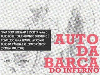 “UMA OBRA LITERÁRIA É ESCRITA PARA O
OLHO DO LEITOR, ENQUANTO O ROTEIRO É
CONCEBIDO PARA TRABALHAR COM O
OLHO DA CÂMERA E O ESPAÇO CÊNICO”.
(COMPARATO, 2009)
Vídeo 1 Vídeo 2
 