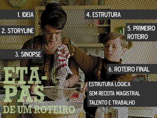 1. IDEIA
2. STORYLINE
3. SINOPSE
4. ESTRUTURA
5. PRIMEIRO
ROTEIRO
6. ROTEIRO FINAL
ESTRUTURA LÓGICA
SEM RECEITA MAGISTRAL
TALENTO E TRABALHO
 