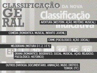AVENTURA (WESTERN, AÇÃO, MISTÉRIO, MUSICAL)
COMÉDIA (ROMÂNTICA, MUSICAL, INFANTO JUVENIL)
CRIME (PSICOLÓGICO, AÇÃO ,SOCIAL)
MELODRAMA (MISTURA O 1, 2, 3 E 5)
DRAMA (ROMÂNTICO, BIOGRÁFICO, SOCIAL, MUSICAL, AÇÃO, RELIGIOSO,
PSICOLÓGICO, HISTÓRICO)
OUTROS (FANTASIA, DOCUMENTÁRIO, ANIMAÇÃO, MUDO, ERÓTICO,
TERROR, ETC)
 