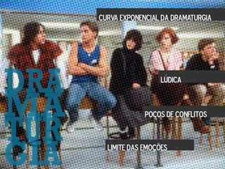 CURVA EXPONENCIAL DA DRAMATURGIA
LÚDICA
POÇOS DE CONFLITOS
LIMITE DAS EMOÇÕES
 