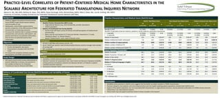 PRACTICE-LEVEL CORRELATES OF PATIENT-CENTERED MEDICAL HOME CHARACTERISTICS IN THE
SCALABLE ARCHITECTURE FOR FEDERATED TRANSLATIONAL INQUIRIES NETWORK
Marion R. Sills, MD, MPH, Bethany M. Kwan, PhD, MSPH, Diane Fairclough, DrPH, Brenda Beaty, MSPH, Mika K. Green, BSc, Lisa M. Schilling, MD, MSPH
University of Colorado; Scalable Architecture for Federated Translational Inquiries Network (SAFTINet)
Delivery of Coordinated Care Survey (DoCCS) Domains and Variability of Scores
Domain Example Goal Mean (S.D.) / Median Interquartile Range
Overall Score 3.87 (0.56) / 3.90 3.49 – 4.30
Personal Clinician Clearly link patients to clinician and/or care team 4.49 (0.53) / 4.67 4.17 – 4.92
Team-Based Care Team-based care led by clinician 3.51 (1.31) / 4.00 3.00 – 4.50
Coordinated Care Link patients with community resources to facilitate referrals 3.93 (0.56) / 3.91 3.55 – 4.38
Patient-Centered Care Assess and respect patient values and expressed needs 3.87 (0.75) / 4.00 3.17 – 4.43
QI & Safety Establish/monitor metrics to evaluate QI efforts and provide feedback. 3.73 (0.60) / 3.78 3.40 – 4.22
Evidence-based Medicine Use point of care reminders based on clinical guidelines 3.58 (0.86) / 3.60 3.00 – 4.20
Access Provide scheduling options that are accessible to all patients 4.03 (0.61) / 4.10 3.65 – 4.58
Engaged Leadership Provide visible and sustained leadership 3.61 (0.92) / 3.67 3.00 – 4.33
Background
• Evidence suggests the patient centered medical
home (PCMH) model should improve delivery,
cost and quality of care
• Widespread, varied PCMH implementation
permits comparison of the effectiveness of PCMH
characteristics on improving outcomes
• To account for selection bias in analyses of PCMH
characteristics and outcomes, both patient- and
practice-level factors are potential confounders;
here we focus on potential practice-level
confounders
Objectives
• To measure practice-level characteristics:
• Practice demographic descriptors
• Characteristics consistent with the PCMH
model
• To measure the correlation between practice
demographics and PCMH characteristics
Study Design
• Self-report practice-level surveys administered to
practice leadership in primary care practices in
the Scalable Architecture for Federated
Translational Inquiries Network (SAFTINet)
Methods
Measures
• Baseline Practice Characteristics (BPC) survey
• Organizational features (e.g., ACO membership, provider descriptors)
• Patient population
• Delivery of Coordinated Care Survey (DoCCS)
• Practice-level self-report survey of clinician and staff perceptions of medical home
characteristics
• Mean score for each domain (5-17 items per domain, measured on 1-5 scale,
“No/Almost Never” to “Almost Always”)
• Overall “medical home” score: mean of domain scores
Participants
• All sites in SAFTINet with primary care (N = 47)
• Up to 3 DoCCS per practice: lead clinician/medical director, practice manager, lead member
of nursing staff
• BPC completed by central data person/team and/or practice managers
Timeline
• Completed July to September 2012
Analysis
• Variability in DoCCS total and domain scores
• Selected 2 domains for presentation here: team-based care (because of greatest variability
among practices) and patient-centered care (because domain is of interest in patient-
centered outcomes research)
• Associations between DoCCs scores and practice characteristics
Practice Characteristics and Medical Home (DoCCS) Score
DoCCS Total Mean Score Team-Based Care Mean Score Patient-Centered Care Mean Score
<4
(n=29, 63%)
>4
(n=17, 37%)
P
<4
(n=25, 54%)
>4
(n=21, 46%)
P
<4
(n=23, 63%)
>4
(n=22, 49%)
P
Organizational Characteristics
Belongs to ACO 21 (70%) 9 (30%) 0.18 19 (63%) 11 (37%) 0.09 17 (57%) 13 (43%) 0.29
Number of specialties (internal medicine, pediatrics, family medicine, psychiatry) represented
• 1 specialty 11 (55%) 9 (45%) 0.32 9 (45%) 11 (55%) 0.26 11 (55%) 9 (45%) 0.64
• >1 specialty 18 (69%) 8 (31%) 16 (62%) 10 (38%) 12 (48%) 13 (52%)
Median # visits/week 210 142 0.09 W* 226 128 0.09 W* 226 189 0.41 W*
Median # behavioral health visits/week 7.8 16.7 0.29 W 8.1 16.7 0.29 W 3.5 41.6 0.004 W
Median number of unique patients 5145 2656 0.02 W 5148 2656 0.02 W 5145 3926 0.83 W
Median number of Medical FTE 4.9 3.0 0.08 W 5.3 3.0 0.08 W 4.9 3.3 0.78 W
Median number of Behavioral Health FTE 0.4 1.0 0.46 W 1.0 0.4 0.46 W 0.4 1.2 0.32 W
Patient Population Characteristics
Median % Female 58.1 56.5 0.32 W 59.0 56.3 0.32 W 57.0 56.9 0.56 W
Median % practice <18 years old 34.7 27.3 0.44 W 30.8 32.5 0.44 W 30.6 34.7 0.64 W
Median % Non-white 38.1 24.4 0.08 W 42.2 27.0 0.08 W 35.0 33.8 0.52 W
Median % Hispanic/Latino 34.7 13.0 0.02 W 33.2 13.0 0.02 W 34.0 22.2 0.17 W
Median % Preferred language is English 64.7 84.0 0.01 W 68.0 80.0 0.01 W 68.0 75.8 0.39 W
Insurance
• % Private 5.0 10.8 0.32 W 6.5 7.3 0.32 W 3.0 10.4 0.37 W
• % Medicare 5.4 12.9 0.17 W 5.4 12.0 0.17 W 7.0 7.1 0.98 W
• % Medicaid 37.8 29.0 0.09 W 37.5 33.1 0.09 W 32.7 36.5 0.69 W
• % Self-pay 25.1 19.6 0.43 W 24.3 23.8 0.43 W 26.6 21.1 0.16 W
*W = Wilcoxon test
Conclusions
• Variability across practices in DoCCS scores suggests that the DoCCS can detect variation in PCMH characteristics.
• Practices caring for more patients, and more Hispanic/Latino and non-English-speaking patient populations showed lower DoCCS scores.
• Aspects of the patient population, but not of provider/staff characteristics or organizational structure, may be potential confounders of a PCMH-clinical outcomes
relationship in our observational research.
• These results may only apply to practices similar to those included in this research.
Scalable Architecture for Federated Translational Inquiries Network (SAFTINet) is supported by the Agency for Healthcare Research and Quality (AHRQ R01-HSO19908; Principal Investigator Lisa Schilling, MD, MSPH (lisa.schilling@ucdenver.edu)
 