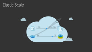 Azure DocumentDB: Advanced Features for Large Scale-Apps