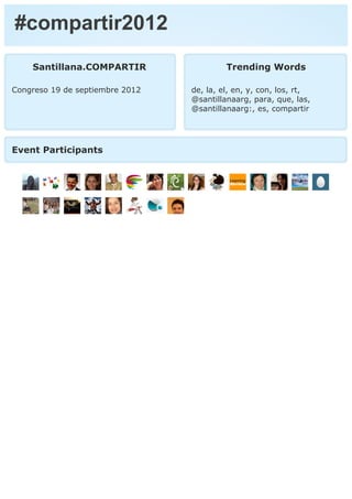 #compartir2012
    Santillana.COMPARTIR                  Trending Words

Congreso 19 de septiembre 2012   de, la, el, en, y, con, los, rt,
                                 @santillanaarg, para, que, las,
                                 @santillanaarg:, es, compartir




Event Participants
 
