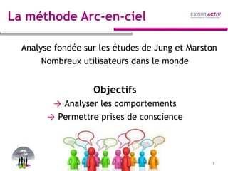 La méthode Arc-en-ciel
Analyse fondée sur les études de Jung et Marston
Nombreux utilisateurs dans le monde

Objectifs
→ Analyser les comportements
→ Permettre prises de conscience

3

 