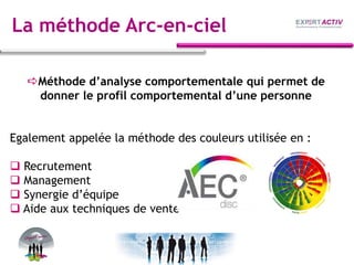 La méthode Arc-en-ciel
Méthode d’analyse comportementale qui permet de
donner le profil comportemental d’une personne
Egalement appelée la méthode des couleurs utilisée en :
 Recrutement
 Management
 Synergie d’équipe
 Aide aux techniques de vente

 