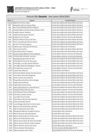 AGRUPAMENTO bE ESCOLAS bE SANTA MARIA bA FEIRA - 151660
DiRELO GELLD)SESTABELECtEXTOSESCOLRES
Drrço de Semços da Regro Norte
PORTUGAL
Pessoal Não Docente - Ano Letivo 2014/2015
Albertina Pereira Salas
Alexandra Patricia Sousa Alves
Ana Paula Almeida Oliveira Ribeiro
Anabela Maria da Silva Costa Oliveira Vilar
Anabela Santos Valente
Andrea Dona Sousa Ferreira -
Anibal Correia Araujo
Antonio Manuel Sousa da Silva
Artur Carvalho de Oliveira Couto
Aurelia Ferreira Prazeres
Cidalina dos Prazeres Sá Ferreira
Clara Ferreira Pais
Clara Maria Alves Fonseca
Claudia Gisela Ribeiro Pereira Bastos
Cristina Maria Gomes Loureiro
Deolinda da Silva Barros Vilar
Domingos Ferreira de Assunçao
Domingos Luis dos Santos Oliveira
Domingos Manuel Rodrigues Santos
Dorinda Silva Fonseca Sá
Eulalia Dias Oliveira
Felismina Maria Santos Correia Sousa
Francelino Jose Dias Nogueira
Gloria Fatima Dias Oliveira
Graça Maria da Silva Vieira Borges
Isabel Dias da Rocha
Isabel Maria Dias Sousa
João André Martins e Silva Oliveira
Joaquim Atilio Dias Ferreira
José Manuel Pereira Marques
José Nuno Santos Sousa
Laurinda Ferreira Dias
Lidia Maria Silva Santos Martins
Liliana Almeida Duarte
Luisa Margarida Silva Ferreira Couto
Manuel Fernando Alves da Silva
Marcia Manuela Vieira Dias
Margarida Manha Escudeiro Castro - -
Maria Antonia Almeida Santos
Maria Antónia Barros Pinho Lima
Maria Arminda Soares Leite
Maria Aurora Dias da Silva Fernandes
Maria Aurora Pereira Costa Campos
Maria Celeste Gomes da Costa
Maria Celeste Silva Barbosa
Maria Celeste Silva Pinho
Escola Secundánia de Santa Maria da Feira
Escola Secundária de Santa Maria da Feira
Escola Secundária de Santa Maria da Feira
Escola Secundária de Santa Maria da Feira
Escola Secundária de Santa Maria da Feira
Escola Secundária de Santa Maria da Feira
Escola Básica Doutor Ferreira de Almeida
Escola Secundária de Santa Maria da Feira
Escola Secundária de Santa Maria da Feira
Escola Secundária de Santa Maria da Feira
Jardim de Infância de Farinheiro
Escola Secundária de Santa Maria da Feira
Escola Secundária de Santa Maria da Feira
Escola Básica Doutor Ferreira de Almeida
Escola Básica Doutor Ferreira de Almeida
Escola Secundária de Santa Maria da Feira
Escola Secundária de Santa Maria da Feira
Escola Secundária de Santa Maria da Feira
Escola Secundária de Santa Maria da Feira
Escola Básica Doutor Ferreira de Almeida
Escola Básica de Ribeiro
Escola Secundária de Santa Maria da Feira
Escola Secundária de Sa nta Maria da Feira
Escola Secundária de Santa Maria da Feira
Escola Secundária de Santa Maria da Feira
Escola Secundária de Santa Maria da Feira
Escola Básica Doutor Ferreira de Almeida
Escola Secundária de Santa Maria da Feira
Escola Básica Doutor Ferreira de Almeida
Escola Secundária de Santa Maria da Feira
Escola Básica Doutor Ferreira de Almeida
Escola Secundánia de Santa Maria da Feira
Escola Secundária de Santa Maria da Feira
Escola Secundária de Santa Maria da Feira
Escola Secundária de Santa Maria da Feira
Escola Secundária de Santa Maria da Feira
Escola Secundária de Santa Maria da Feira
Escola Básica de Farinheiro
Escola Básica de Cavaco
Escola Secundária de Santa Maria da Feira
Escola Secundária de Santa Maria da Feira
Escola Secundária de Santa Maria da Feira
Escola Secundária de Santa Maria da Feira
Escola Básica de Farinheiro
Centro Escolar de São João de Ver
Escola Básica Doutor Ferreira de Almeida
Escola ExerceProc. Nome
2118
845
903
769
1410
719
1299
624
904
811
1657
420
1119
1535
1508
517
681
661
960
1839
129
1271
662
906
749
623
1356
942
1357
2116
1956
721
979
1953
1748
969
747
1581
1414
1003
812
570
1907
1610
1245
1825
 