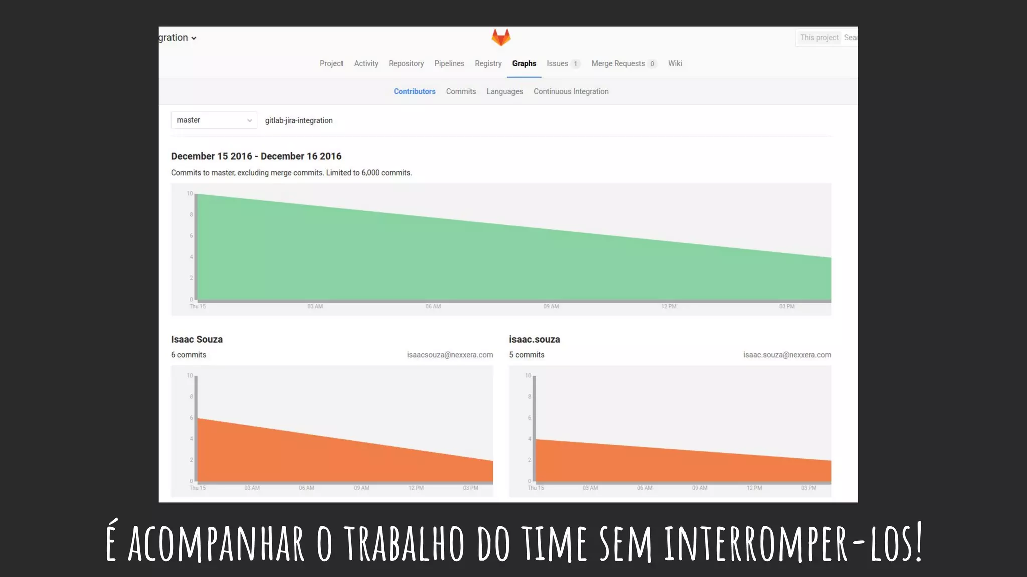 é acompanhar o trabalho do time sem interromper-los!
 