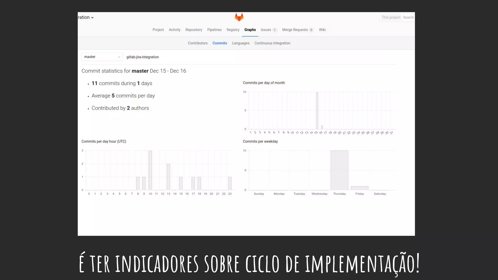 é ter indicadores sobre ciclo de implementação!
 