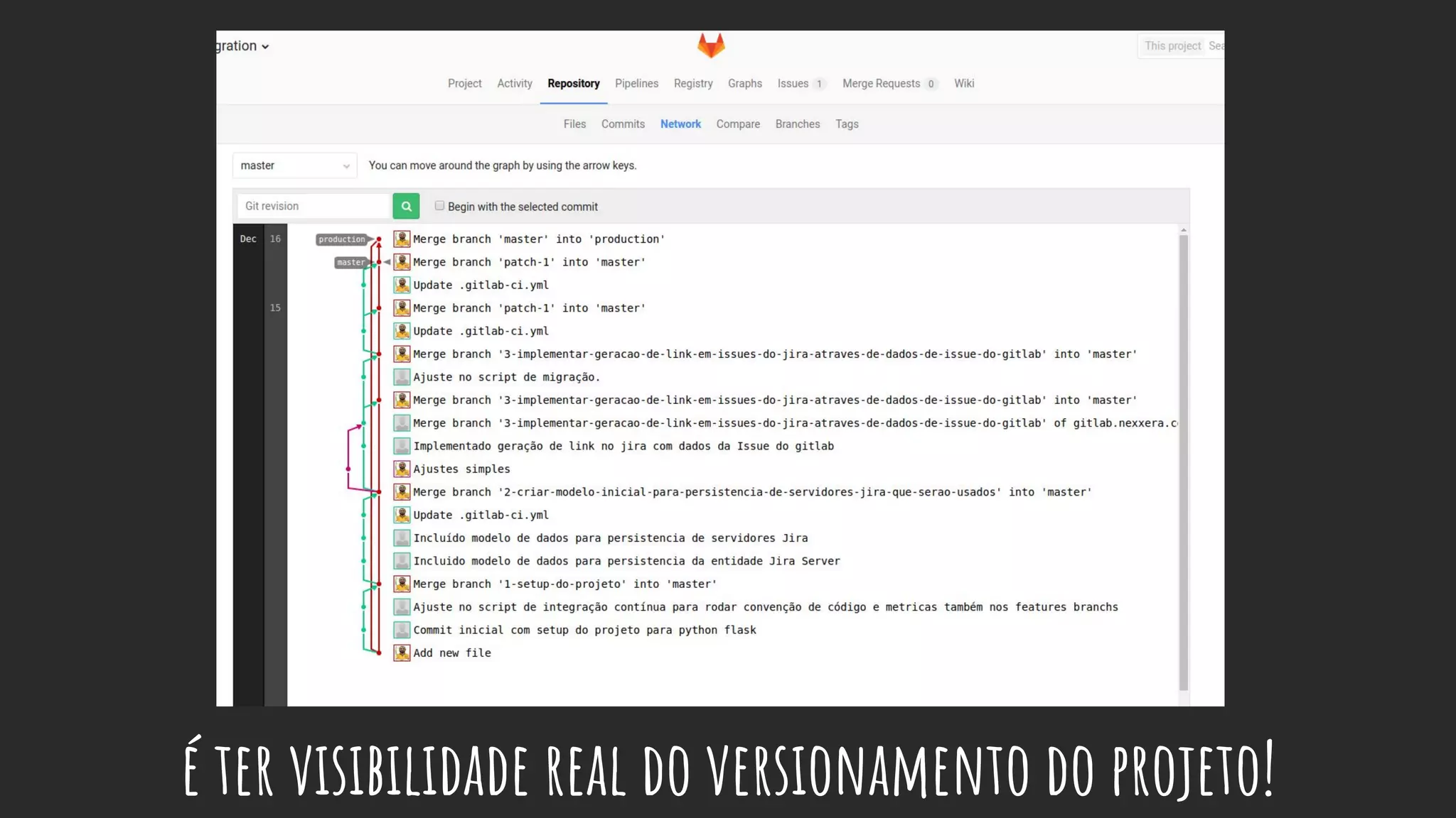 é ter visibilidade real do versionamento do projeto!
 