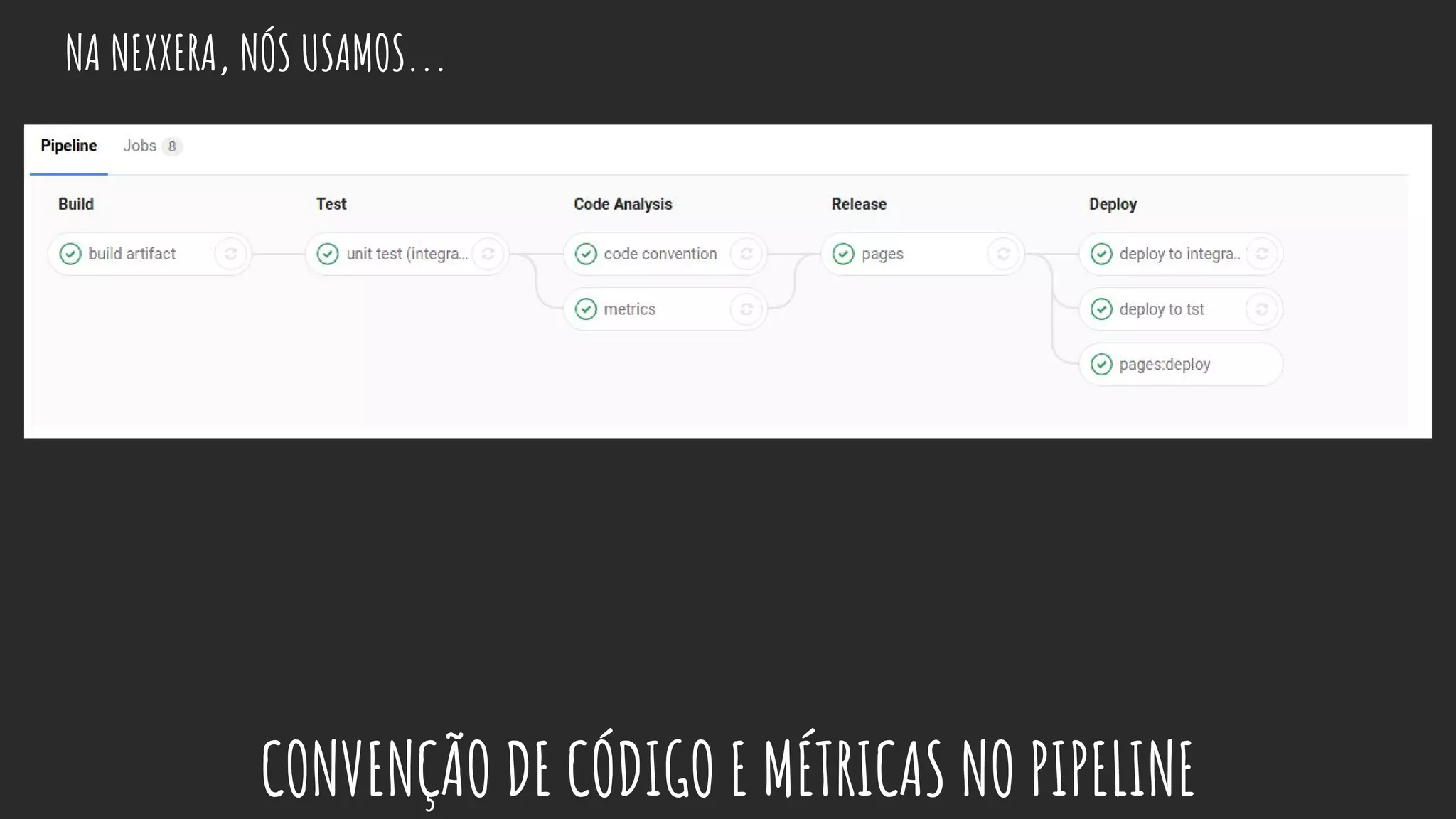 NA NEXXERA, NÓS USAMOS...
CONVENÇÃO DE CÓDIGO E MÉTRICAS NO PIPELINE
 