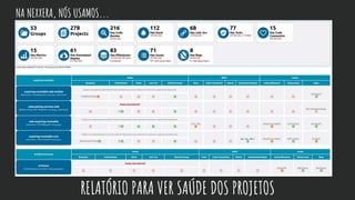 NA NEXXERA, NÓS USAMOS...
RELATÓRIO PARA VER SAÚDE DOS PROJETOS
 