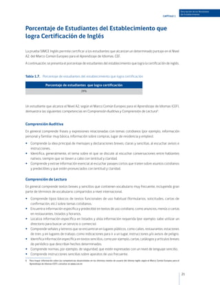 Descripción de los Resultados
                                                                                                                                                             del Establecimiento
                                                                                                                                         CAPÍTULO 1




Porcentaje de Estudiantes del Establecimiento que
logra Certificación de Inglés

La prueba SIMCE Inglés permite certificar a los estudiantes que alcanzan un determinado puntaje en el Nivel
A2, del Marco Común Europeo para el Aprendizaje de Idiomas, CEF.
A continuación, se presenta el porcentaje de estudiantes del establecimiento que logra la certificación de inglés.


Tabla 1.7. Porcentaje de estudiantes del establecimiento que logra certificación

                    Porcentaje de estudiantes que logra certificación
                                                       29%




Un estudiante que alcanza el Nivel A2, según el Marco Común Europeo para el Aprendizaje de Idiomas (CEF),
demuestra las siguientes competencias en Comprensión Auditiva y Comprensión de Lectura6 :


Comprensión Auditiva
En general comprende frases y expresiones relacionadas con temas cotidianos (por ejemplo, información
personal y familiar muy básica, información sobre compras, lugar de residencia y empleo).
• Comprende la idea principal de mensajes y declaraciones breves, claras y sencillas, al escuchar avisos e
  instrucciones.
• Identifica, generalmente, el tema sobre el que se discute al escuchar conversaciones entre hablantes
  nativos, siempre que se lleven a cabo con lentitud y claridad.
• Comprende y extrae información esencial al escuchar pasajes cortos que traten sobre asuntos cotidianos
  y predecibles y que estén pronunciados con lentitud y claridad.


Comprensión de Lectura
En general comprende textos breves y sencillos que contienen vocabulario muy frecuente, incluyendo gran
parte de términos de vocabulario compartidos a nivel internacional.
• Comprende tipos básicos de textos funcionales de uso habitual (formularios, solicitudes, cartas de
  confirmación, etc.) sobre temas cotidianos.
• Encuentra información específica y predecible en textos de uso cotidiano, como anuncios, menús o cartas
  en restaurantes, listados y horarios.
• Localiza información específica en listados y aísla información requerida (por ejemplo, sabe utilizar un
  directorio para buscar un servicio o comercio).
• Comprende señales y letreros que se encuentran en lugares públicos, como calles, restaurantes, estaciones
  de tren, y en lugares de trabajo, como indicaciones para ir a un lugar, instrucciones y/o avisos de peligro.
• Identifica información específica en textos sencillos, como por ejemplo, cartas, catálogos y artículos breves
  de periódico que describan hechos determinados.
• Comprende normas, por ejemplo, de seguridad, que estén expresadas con un nivel de lenguaje sencillo.
• Comprende instrucciones sencillas sobre aparatos de uso frecuente.
6   Para mayor información sobre las competencias desarrolladas en los distintos niveles de usuario del idioma inglés según el Marco Común Europeo para el
    Aprendizaje de Idiomas (CEF), consultar en www.coe.int



                                                                                                                                                             21
 