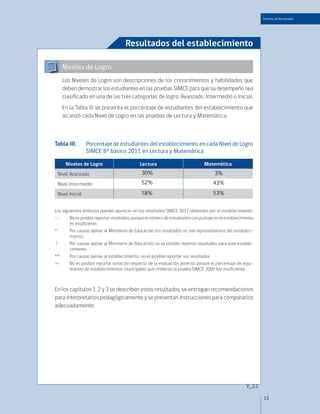 Síntesis de Resultados




                                         Resultados del establecimiento

        Niveles de Logro
        Los Niveles de Logro son descripciones de los conocimientos y habilidades que
        deben demostrar los estudiantes en las pruebas SIMCE para que su desempeño sea
        clasificado en una de las tres categorías de logro: Avanzado, Intermedio o Inicial.
        En la Tabla III se presenta el porcentaje de estudiantes del establecimiento que
        alcanzó cada Nivel de Logro en las pruebas de Lectura y Matemática.



Tabla III.	        Porcentaje de estudiantes del establecimiento en cada Nivel de Logro
                   SIMCE 8° básico 2011 en Lectura y Matemática

         Niveles de Logro                        Lectura                            Matemática
  Nivel Avanzado                                  30%                                     3%
  Nivel Intermedio                                52%                                     43%
  Nivel Inicial                                   18%                                     53%


Los siguientes símbolos pueden aparecer en los resultados SIMCE 2011 obtenidos por el establecimiento.
- :	       No es posible reportar resultados, porque el número de estudiantes con puntaje en el establecimiento
           es insuficiente.
* :	       Por causas ajenas al Ministerio de Educación, los resultados no son representativos del estableci-
           miento.
/ :	       Por causas ajenas al Ministerio de Educación, no es posible reportar resultados para este estable-
           cimiento.
** :	      Por causas ajenas al establecimiento, no es posible reportar sus resultados.
¬ :	       No es posible reportar variación respecto de la evaluación anterior, porque el porcentaje de estu-
           diantes de establecimientos municipales que rindieron la prueba SIMCE 2009 fue insuficiente.



En los capítulos 1, 2 y 3 se describen estos resultados, se entregan recomendaciones
para interpretarlos pedagógicamente y se presentan instrucciones para compararlos
adecuadamente.




                                                                                                           V_2.2

                                                                                                                   13
 
