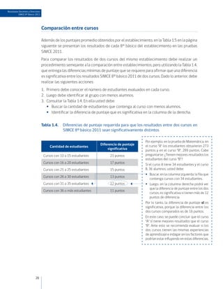 Resultados Docentes y Directivos
          SIMCE 8º Básico 2011




                                   Comparación entre cursos

                                   Además de los puntajes promedio obtenidos por el establecimiento, en la Tabla 1.5 en la página
                                   siguiente se presentan los resultados de cada 8° básico del establecimiento en las pruebas
                                   SIMCE 2011.
                                   Para comparar los resultados de dos cursos del mismo establecimiento debe realizar un
                                   procedimiento semejante a la comparación entre establecimientos, pero utilizando la Tabla 1.4,
                                   que entrega las diferencias mínimas de puntaje que se requiere para afirmar que una diferencia
                                   es significativa entre los resultados SIMCE 8º básico 2011 de dos cursos. Dado lo anterior, debe
                                   realizar las siguientes acciones:
                                   1.	 Primero debe conocer el número de estudiantes evaluados en cada curso.
                                   2.	 Luego debe identificar al grupo con menos alumnos.
                                   3.	 Consultar la Tabla 1.4. En ella usted debe:
                                       •• Buscar la cantidad de estudiantes que contenga al curso con menos alumnos.
                                       •• Identificar la diferencia de puntaje que es significativa en la columna de la derecha.


                                   Tabla 1.4.	 Diferencias de puntaje requerida para que los resultados entre dos cursos en
                                               SIMCE 8º básico 2011 sean significativamente distintos

                                                                                                   Por ejemplo, en la prueba de Matemática, en
                                                                       Diferencia de puntaje       el curso "A" los estudiantes obtuvieron 273
                                        Cantidad de estudiantes
                                                                           significativa           puntos y en el curso "B", 289 puntos. Cabe
                                    Cursos con 10 a 15 estudiantes           21 puntos             preguntarse: ¿Tienen mejores resultados los
                                                                                                   estudiantes del curso "B"?
                                    Cursos con 16 a 20 estudiantes           17 puntos             Si el curso A tiene 34 estudiantes y el curso
                                    Cursos con 21 a 25 estudiantes           15 puntos             B, 36 alumnos, usted debe:
                                                                                                   •	 Buscar, en la columna izquierda, la fila que
                                    Cursos con 26 a 30 estudiantes           13 puntos
                                                                                                       contenga cursos con 34 estudiantes.
                                    Cursos con 31 a 35 estudiantes           12 puntos             •	 Luego, en la columna derecha podrá ver
                                                                                                       que la diferencia de puntaje entre los dos
                                    Cursos con 36 o más estudiantes          11 puntos
                                                                                                       cursos, es significativa si tienen más de 12
                                                                                                       puntos de diferencia.
                                                                                                   Por lo tanto, la diferencia de puntaje sí es
                                                                                                   significativa, porque la diferencia entre los
                                                                                                   dos cursos comparados es de 16 puntos.
                                                                                                   En este caso, se puede concluir que el curso
                                                                                                   "A" sí tiene mejores resultados que el curso
                                                                                                   "B". Ante esto se recomienda evaluar si los
                                                                                                   dos cursos tienen las mismas experiencias
                                                                                                   de aprendizaje e indagar en los factores que
                                                                                                   podrían estar influyendo en estas diferencias.




                           20
 
