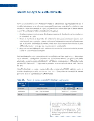 Resultados Docentes y Directivos
          SIMCE 8º Básico 2011




                                   Niveles de Logro del establecimiento



                                   Como se señaló en la sección Puntajes Promedio de este capítulo, el puntaje obtenido por el
                                   establecimiento es un promedio que representa el desempeño general de los estudiantes que
                                   rindieron la prueba. Los Niveles de Logro complementan la información que se puede obtener
                                   a partir del puntaje promedio del establecimiento, ya que:
                                   •• Detallan este desempeño general, debido a que muestran la distribución de los estudiantes
                                      en los Niveles de Logro.
                                   •• Ponen de manifiesto la diversidad del rendimiento de sus estudiantes en relación a un
                                      criterio común para todos los establecimientos del país, pues demuestra que hay alumnos
                                      que alcanzan los aprendizajes esperados para el nivel escolar (Nivel Avanzado), de acuerdo
                                      al Marco Curricular, y otros que aún requieren apoyo para lograrlo.
                                   •• Describen las habilidades y los conocimientos que demuestran los estudiantes en las pruebas
                                      SIMCE en cada nivel de desempeño.


                                   Las habilidades y los conocimientos descritos en los Niveles de Logro para Lectura y Matemática
                                   están referidos a los Objetivos Fundamentales y Contenidos Mínimos Obligatorios (OF-CMO)
                                   planteados para el segundo ciclo básico (5° a 8° básico), establecidos en el Marco Curricular
                                   del año 2002 (Decreto N° 232) y que están presentes en el Ajuste Curricular de 2009 ( Decreto
                                   N° 256).
                                   Cada Nivel de Logro se asocia a puntajes obtenidos en las pruebas SIMCE, según los cuales se
                                   clasifica el desempeño de los estudiantes. En la Tabla 1.6 se presentan los rangos de puntaje
                                   para cada Nivel de Logro de Lectura y Matemática.


                                   Tabla 1.6.	     Rangos de puntaje para cada Nivel de Logro según prueba

                                      Niveles de
                                                                    Lectura                                Matemática
                                        Logro
                                    Avanzado                   286 puntos o más                          321 puntos o más
                                    Intermedio               Entre 235 y 285 puntos                   Entre 276 y 320 puntos
                                    Inicial                   234 puntos o menos                        275 puntos o menos




                                                                                      Los estudiantes que en Matemática están
                                                                                      clasificados en Nivel Avanzado, obtienen 321
                                                                                      puntos o más.
                                                                                      Por ejemplo, si en su establecimiento 44% de
                                                                                      los estudiantes está en Nivel Avanzado, quiere
                                                                                      decir que ese grupo de estudiantes obtuvo 321
                                                                                      puntos o más.
                           22
 