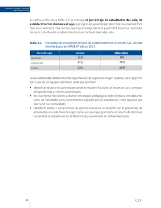 Resultados Docentes y Directivos
          SIMCE 8º Básico 2011




                                   A continuación, en la Tabla 1.9 se entrega el porcentaje de estudiantes del país, de
                                   establecimientos similares al suyo, que logran los aprendizajes descritos en cada nivel. Este
                                   dato es un referente más cercano que el porcentaje nacional y permitirá situar los resultados
                                   de los estudiantes del establecimiento en un contexto más adecuado.


                                   Tabla 1.9.	 Porcentaje de estudiantes del país, de establecimientos del mismo GSE, en cada
                                               Nivel de Logro en SIMCE 8º básico 2011

                                          Nivel de logro                  Lectura                          Matemática
                                    Avanzado                               26%                                  8%
                                    Intermedio                             41%                                 26%

                                    Inicial                                33%                                 66%


                                   Los resultados del establecimiento según Niveles de Logro constituyen un apoyo para la gestión
                                   curricular de los equipos directivos, dado que permiten:
                                   •• Identificar el sector de aprendizaje donde se requiere focalizar los esfuerzos para conseguir
                                      el logro de más y mejores aprendizajes.
                                   •• Retroalimentar decisiones y diseñar estrategias pedagógicas más efectivas, considerando
                                      tanto las habilidades y los conocimientos logrados por los estudiantes, como aquellos que
                                      aún no se han consolidado.
                                   •• Establecer metas o compromisos de gestión educativa, en relación con el porcentaje de
                                      estudiantes en cada Nivel de Logro como, por ejemplo, plantearse el desafío de disminuir
                                      la cantidad de estudiantes en el Nivel Inicial y aumentarla en el Nivel Avanzado.




                           24                                                                                               V_2.2
 