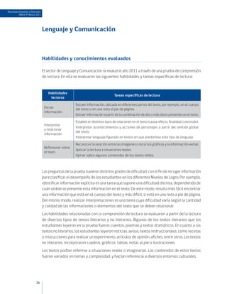 Resultados Docentes y Directivos
          SIMCE 8º Básico 2011




                                   Lenguaje y Comunicación



                                   Habilidades y conocimientos evaluados

                                   El sector de Lenguaje y Comunicación se evaluó el año 2011 a través de una prueba de comprensión
                                   de lectura. En ella se evaluaron las siguientes habilidades y tareas específicas de lectura:


                                      Habilidades
                                                                                    Tareas específicas de lectura
                                       lectoras
                                                        Extraer información, ubicada en diferentes partes del texto, por ejemplo, en el cuerpo
                                    Extrae              del texto o en una nota al pie de página.
                                    información
                                                        Extraer información a partir de la combinación de dos o más datos presentes en el texto.
                                                        Establecer distintos tipos de relaciones en el texto (causa, efecto, finalidad, concesión).
                                    Interpretar
                                                        Interpretar acontecimientos y acciones de personajes a partir del sentido global
                                    y relacionar
                                                        del texto.
                                    información
                                                        Interpretar lenguaje figurado en textos en que predomina este tipo de lenguaje.
                                                        Reconocer la relación entre las imágenes o recursos gráficos y la información verbal.
                                    Reflexionar sobre
                                                        Aplicar la lectura a situaciones reales.
                                    el texto
                                                        Opinar sobre algunos contenidos de los textos leídos.



                                   Las preguntas de la prueba tuvieron distintos grados de dificultad, con el fin de recoger información
                                   para clasificar el desempeño de los estudiantes en los diferentes Niveles de Logro. Por ejemplo,
                                   identificar información explícita es una tarea que supone una dificultad distinta, dependiendo de
                                   cuán visible se presente esta información en el texto. De este modo, resulta más fácil encontrar
                                   una información que está en el cuerpo del texto y más difícil, si está en una nota a pie de página.
                                   Del mismo modo, realizar interpretaciones es una tarea cuya dificultad varía según la cantidad
                                   y calidad de las informaciones o elementos del texto que se deben relacionar.
                                   Las habilidades relacionadas con la comprensión de lectura se evaluaron a partir de la lectura
                                   de diversos tipos de textos literarios y no literarios. Algunos de los textos literarios que los
                                   estudiantes leyeron en la prueba fueron cuentos, poemas y textos dramáticos. En cuanto a los
                                   textos no literarios, los estudiantes leyeron noticias, avisos, textos instruccionales, como recetas
                                   o instrucciones para realizar un experimento, artículos de opinión, afiches, entre otros. Los textos
                                   no literarios, incorporaron cuadros, gráficos, tablas, notas al pie o ilustraciones.
                                   Los textos podían referirse a situaciones reales o imaginarias. Los contenidos de estos textos
                                   fueron variados en temas y complejidad, y hacían referencia a diversos entornos culturales.




                           26
 