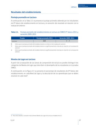 Resultados por
                                                                                                                            Sector de Aprendizaje
                                                                                                               CAPÍTULO 2



Resultados del establecimiento

Puntaje promedio en Lectura
A continuación, en la Tabla 2.1 se presenta el puntaje promedio obtenido por los estudiantes
de 8° básico del establecimiento en Lectura y la variación del resultado en relación con la
evaluación anterior.


Tabla 2.1.	 Puntaje promedio del establecimiento en Lectura en SIMCE 8° básico 2011 y
            variación 2009-2011

                Prueba                        Puntaje promedio 2011                     Variación 2009-2011
  Lectura                                                 264                                         ●   -7
 :	    Indica que el puntaje promedio del establecimiento es similar al de la evaluación anterior.
 :	    Indica que el puntaje promedio del establecimiento es significativamente más alto en relación con la evaluación
        anterior.
 :	    Indica que el puntaje promedio del establecimiento es significativamente más bajo en relación con la evaluación
        anterior.




Niveles de Logro en Lectura
A partir de la evaluación de las tareas de comprensión de lectura es posible distinguir tres
categorías de Niveles de Logro que describen el desempeño de los estudiantes en la prueba
SIMCE.
A continuación, en la Figura 2.1 se presenta el porcentaje de estudiantes de 8° básico del
establecimiento, en cada Nivel de Logro y la descripción de los aprendizajes que se deben
alcanzar en cada nivel8.




8	 Para más detalles, consulte el documento Niveles de Logro de Lectura en www.simce.cl


V_2.2                                                                                                                       27
 