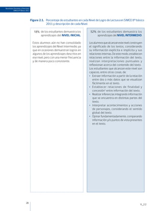 Resultados Docentes y Directivos
          SIMCE 8º Básico 2011




                                   Figura 2.1.	 Porcentaje de estudiantes en cada Nivel de Logro de Lectura en SIMCE 8º básico
                                                2011 y descripción de cada Nivel

                                    	 18% de los estudiantes demuestra los        	 52% de los estudiantes demuestra los
                                          aprendizajes del NIVEL INICIAL.               aprendizajes del NIVEL INTERMEDIO.

                                    Estos alumnos aún no han consolidado          Los alumnos que alcanzan este nivel construyen
                                    los aprendizajes del Nivel Intermedio, ya     el significado de los textos, considerando
                                    que en ocasiones demuestran logros en         su información explícita e implícita y sus
                                    algunos de los aprendizajes descritos en      relaciones internas. De este modo, establecen
                                    ese nivel, pero con una menor frecuencia      relaciones entre la información del texto,
                                    y de manera poco consistente.                 realizan interpretaciones puntuales y
                                                                                  reflexionan acerca del contenido del texto.
                                                                                  Los estudiantes que alcanzan este nivel son
                                                                                  capaces, entre otras cosas, de:
                                                                                  •	 Extraer información a partir de la relación
                                                                                     entre dos o más datos que se visualizan
                                                                                     fácilmente en el texto.
                                                                                  •	 Establecer relaciones de finalidad y
                                                                                     concesión1 entre información del texto.
                                                                                  •	 Realizar inferencias integrando información
                                                                                     que se encuentra en distintas partes del
                                                                                     texto.
                                                                                  •	 Interpretar acontecimientos y acciones
                                                                                     de personajes, considerando el sentido
                                                                                     global del texto.
                                                                                  •	 Opinar fundamentadamente, comparando
                                                                                     información y/o puntos de vista presentes
                                                                                     en el texto.




                           28
                                                                                                                              V_2.2
 