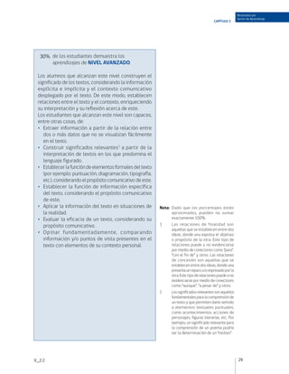 Resultados por
                                                                                                              Sector de Aprendizaje
                                                                                              CAPÍTULO 2




 	 30% de los estudiantes demuestra los
       aprendizajes de NIVEL AVANZADO.

 Los alumnos que alcanzan este nivel construyen el
 significado de los textos, considerando la información
 explícita e implícita y el contexto comunicativo
 desplegado por el texto. De este modo, establecen
 relaciones entre el texto y el contexto, enriqueciendo
 su interpretación y su reflexión acerca de este.
 Los estudiantes que alcanzan este nivel son capaces,
 entre otras cosas, de:
 •	 Extraer información a partir de la relación entre
    dos o más datos que no se visualizan fácilmente
    en el texto.
 •	 Construir significados relevantes2 a partir de la
    interpretación de textos en los que predomina el
    lenguaje figurado.
 •	 Establecer la función de elementos formales del texto
    (por ejemplo: puntuación, diagramación, tipografía,
    etc.), considerando el propósito comunicativo de este.
 •	 Establecer la función de información específica
    del texto, considerando el propósito comunicativo
    de este.
 •	 Aplicar la información del texto en situaciones de       Nota:	 Dado que los porcentajes están
    la realidad.                                                    aproximados, pueden no sumar
 •	 Evaluar la eficacia de un texto, considerando su                exactamente 100%.
    propósito comunicativo.                                  1		   Las relaciones de finalidad son
                                                                   aquellas que se establecen entre dos
 •	 Opinar fundamentadamente, comparando                           ideas, donde una expresa el objetivo
    información y/o puntos de vista presentes en el                o propósito de la otra. Este tipo de
    texto con elementos de su contexto personal.                   relaciones puede o no evidenciarse
                                                                   por medio de conectores como “para”,
                                                                   “con el fin de” y otros. Las relaciones
                                                                   de concesión son aquellas que se
                                                                   establecen entre dos ideas, donde una
                                                                   presenta un reparo a lo expresado por la
                                                                   otra. Este tipo de relaciones puede o no
                                                                   evidenciarse por medio de conectores
                                                                   como “aunque”, “a pesar de” y otros.
                                                             2		   Los significados relevantes son aquellos
                                                                   fundamentales para la comprensión de
                                                                   un texto y que permiten darle sentido
                                                                   a elementos textuales puntuales,
                                                                   como acontecimientos, acciones de
                                                                   personajes, figuras literarias, etc. Por
                                                                   ejemplo, un significado relevante para
                                                                   la comprensión de un poema podría
                                                                   ser la determinación de un “motivo”.




V_2.2                                                                                                         29
 