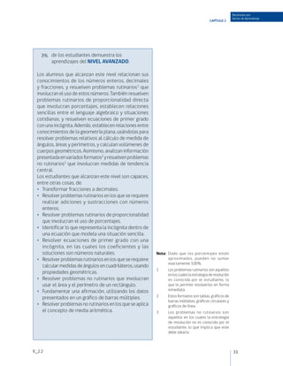 Resultados por
                                                                                                               Sector de Aprendizaje
                                                                                              CAPÍTULO 2




  	 3% de los estudiantes demuestra los
       aprendizajes del NIVEL AVANZADO.

  Los alumnos que alcanzan este nivel relacionan sus
  conocimientos de los números enteros, decimales
  y fracciones, y resuelven problemas rutinarios1 que
  involucran el uso de estos números. También resuelven
  problemas rutinarios de proporcionalidad directa
  que involucran porcentajes, establecen relaciones
  sencillas entre el lenguaje algebraico y situaciones
  cotidianas, y resuelven ecuaciones de primer grado
  con una incógnita. Además, establecen relaciones entre
  conocimientos de la geometría plana, usándolas para
  resolver problemas relativos al cálculo de medida de
  ángulos, áreas y perímetros, y calculan volúmenes de
  cuerpos geométricos. Asimismo, analizan información
  presentada en variados formatos2 y resuelven problemas
  no rutinarios3 que involucran medidas de tendencia
  central.
  Los estudiantes que alcanzan este nivel son capaces,
  entre otras cosas, de:
  •	 Transformar fracciones a decimales.
  •	 Resolver problemas rutinarios en los que se requiere
     realizar adiciones y sustracciones con números
     enteros.
  •	 Resolver problemas rutinarios de proporcionalidad
     que involucran el uso de porcentajes.
  •	 Identificar lo que representa la incógnita dentro de
     una ecuación que modela una situación sencilla.
  •	 Resolver ecuaciones de primer grado con una
     incógnita, en las cuales los coeficientes y las
     soluciones son números naturales.                       Nota:	 Dado que los porcentajes están
  •	 Resolver problemas rutinarios en los que se requiere           aproximados, pueden no sumar
                                                                    exactamente 100%.
     calcular medidas de ángulos en cuadriláteros, usando
                                                             1		   Los problemas rutinarios son aquellos
     propiedades geométricas.                                      en los cuales la estrategia de resolución
  •	 Resolver problemas no rutinarios que involucran               es conocida por el estudiante, lo
     usar el área y el perímetro de un rectángulo.                 que le permite resolverlos en forma
  •	 Fundamentar una afirmación, utilizando los datos              inmediata.
     presentados en un gráfico de barras múltiples.          2		   Estos formatos son tablas, gráficos de
                                                                   barras múltiples, gráficos circulares y
  •	 Resolver problemas no rutinarios en los que se aplica         gráficos de línea.
     el concepto de media aritmética.                        3		   Los problemas no rutinarios son
                                                                   aquellos en los cuales la estrategia
                                                                   de resolución no es conocida por el
                                                                   estudiante, lo que implica que este
                                                                   debe idearla.



V_2.2                                                                                                          33
 
