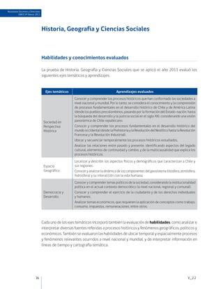 Resultados Docentes y Directivos
          SIMCE 8º Básico 2011




                                   Historia, Geografía y Ciencias Sociales



                                   Habilidades y conocimientos evaluados

                                   La prueba de Historia, Geografía y Ciencias Sociales que se aplicó el año 2011 evaluó los
                                   siguientes ejes temáticos y aprendizajes:


                                     Ejes temáticos                                  Aprendizajes evaluados
                                                       Conocer y comprender los procesos históricos que han conformado las sociedades a
                                                       nivel nacional y mundial. Por lo tanto, se considera el conocimiento y la comprensión
                                                       de procesos fundamentales en el desarrollo histórico de Chile y de América Latina
                                                       (desde los pueblos precolombinos, pasando por la formación del Estado-nación, hasta
                                                       la búsqueda del desarrollo y la justicia social en el siglo XX), considerando una visión
                                    Sociedad en        panorámica de Chile republicano.
                                    Perspectiva        Conocer y comprender los procesos fundamentales en el desarrollo histórico del
                                    Histórica          mundo occidental (desde la Prehistoria y la Revolución del Neolítico hasta la Revolución
                                                       Francesa y la Revolución Industrial).
                                                       Ubicar y secuenciar temporalmente los procesos históricos estudiados.
                                                       Analizar las relaciones entre pasado y presente, identificando aspectos del legado
                                                       cultural, elementos de continuidad y cambio, y de la multicausalidad que explica los
                                                       procesos históricos.
                                                       Localizar y describir los aspectos físicos y demográficos que caracterizan a Chile y
                                    Espacio            sus regiones.
                                    Geográfico         Conocer y analizar la dinámica de los componentes del geosistema (litosfera, atmósfera,
                                                       hidrosfera) y su interacción con la vida humana.
                                                       Conocer y comprender temas políticos de la sociedad, considerando la institucionalidad
                                                       política en el actual contexto democrático (a nivel nacional, regional y comunal).
                                    Democracia y       Conocer y comprender el ejercicio de la ciudadanía y de los derechos individuales
                                    Desarrollo         y humanos.
                                                       Analizar temas económicos, que requieren la aplicación de conceptos como trabajo,
                                                       consumo, impuestos, remuneraciones, entre otros.



                                   Cada uno de los ejes temáticos incorporó también la evaluación de habilidades, como analizar e
                                   interpretar diversas fuentes referidas a procesos históricos y fenómenos geográficos, políticos y
                                   económicos. También se evaluaron las habilidades de ubicar temporal y espacialmente procesos
                                   y fenómenos relevantes ocurridos a nivel nacional y mundial, y de interpretar información en
                                   líneas de tiempo y cartografía temática.




                           36                                                                                                            V_2.2
 