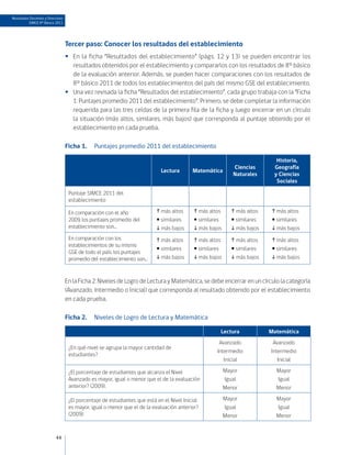 Resultados Docentes y Directivos
          SIMCE 8º Básico 2011




                                   Tercer paso: Conocer los resultados del establecimiento
                                   •• En la ficha “Resultados del establecimiento” (págs. 12 y 13) se pueden encontrar los
                                      resultados obtenidos por el establecimiento y compararlos con los resultados de 8° básico
                                      de la evaluación anterior. Además, se pueden hacer comparaciones con los resultados de
                                      8° básico 2011 de todos los establecimientos del país del mismo GSE del establecimiento.
                                   •• Una vez revisada la ficha “Resultados del establecimiento”, cada grupo trabaja con la “Ficha
                                      1: Puntajes promedio 2011 del establecimiento”. Primero, se debe completar la información
                                      requerida para las tres celdas de la primera fila de la ficha y luego encerrar en un círculo
                                      la situación (más altos, similares, más bajos) que corresponda al puntaje obtenido por el
                                      establecimiento en cada prueba.

                                   Ficha 1.	 Puntajes promedio 2011 del establecimiento

                                                                                                                            Historia,
                                                                                                            Ciencias       Geografía
                                                                             Lectura       Matemática
                                                                                                            Naturales      y Ciencias
                                                                                                                            Sociales

                                    Puntaje SIMCE 2011 del
                                    establecimiento

                                    En comparación con el año               más altos      más altos      más altos     más altos
                                    2009, los puntajes promedio del         similares      similares      similares     similares
                                    establecimiento son...                  más bajos      más bajos      más bajos     más bajos
                                    En comparación con los                  más altos      más altos      más altos     más altos
                                    establecimientos de su mismo
                                                                            similares      similares      similares     similares
                                    GSE de todo el país, los puntajes
                                    promedio del establecimiento son...     más bajos      más bajos      más bajos     más bajos



                                   En la Ficha 2: Niveles de Logro de Lectura y Matemática, se debe encerrar en un círculo la categoría
                                   (Avanzado, Intermedio o Inicial) que corresponda al resultado obtenido por el establecimiento
                                   en cada prueba.

                                   Ficha 2.	 Niveles de Logro de Lectura y Matemática

                                                                                                     Lectura             Matemática
                                                                                                     Avanzado             Avanzado
                                    ¿En qué nivel se agrupa la mayor cantidad de
                                                                                                    Intermedio           Intermedio
                                    estudiantes?
                                                                                                       Inicial              Inicial

                                    ¿El porcentaje de estudiantes que alcanza el Nivel                   Mayor             Mayor
                                    Avanzado es mayor, igual o menor que el de la evaluación             Igual             Igual
                                    anterior? (2009).                                                    Menor             Menor

                                    ¿El porcentaje de estudiantes que está en el Nivel Inicial           Mayor             Mayor
                                    es mayor, igual o menor que el de la evaluación anterior?            Igual             Igual
                                    (2009).                                                              Menor             Menor


                           44
 
