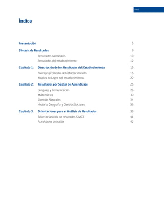 Índice




Índice



Presentación		                                                      5

Síntesis de Resultados	                                             9
              Resultados nacionales	                               10
              Resultados del establecimiento	                      12

Capítulo 1: 	 Descripción de los Resultados del Establecimiento	   15
              Puntajes promedio del establecimiento	               16
              Niveles de Logro del establecimiento 	               22

Capítulo 2: 	 Resultados por Sector de Aprendizaje	                25
              Lenguaje y Comunicación	                             26
              Matemática	                                          30
              Ciencias Naturales	                                  34
              Historia, Geografía y Ciencias Sociales	             36

Capítulo 3: 	 Orientaciones para el Análisis de Resultados 	       39
              Taller de análisis de resultados SIMCE	              41
              Actividades del taller	                              42
 