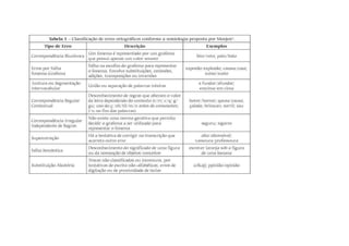 Doc disgrafia