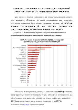 Выполнено по заказу DocDoc.ru - сервис по поиску врачей 13
РАЗДЕЛ III. ОТНОШЕНИЕ НАСЕЛЕНИЯ К ДИСТАНЦИОННОЙ
КОНСУЛЬТАЦИИ ВРАЧА ПРИ ПЕРВИЧНОМ ОБРАЩЕНИИ
Для изучения мнения респондентов по поводу возможности согласия
или несогласия обращаться ко врачу дистанционно при первичном
посещении, пациентам были заданы следующие вопросы: «К ВРАЧАМ
КАКИХ СПЕЦИАЛЬНОСТЕЙ ВЫ ГОТОВЫ ОБРАЩАТЬСЯ
ДИСТАНЦИОННО ДЛЯ ПЕРВИЧНОЙ КОНСУЛЬТАЦИИ?»
Диаграмма 7 . Распределение выборочной совокупности по предпочтению
респондентов обращаться дистанционно для первичной консультации
Как видно из полученных данных, на первом месте (45,9%) находится
врач терапевт, к которому пациенты готовы обращаться дистанционно для
консультации при первичном приеме, на втором месте врач аллерголог –
19,9%, на третьем месте врачи педиатр и невролог – по 13,7%.
 