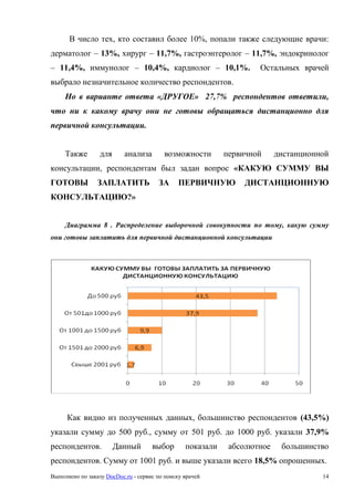 Выполнено по заказу DocDoc.ru - сервис по поиску врачей 14
В число тех, кто составил более 10%, попали также следующие врачи:
дерматолог – 13%, хирург – 11,7%, гастроэнтеролог – 11,7%, эндокринолог
– 11,4%, иммунолог – 10,4%, кардиолог – 10,1%. Остальных врачей
выбрало незначительное количество респондентов.
Но в варианте ответа «ДРУГОЕ» 27,7% респондентов ответили,
что ни к какому врачу они не готовы обращаться дистанционно для
первичной консультации.
Также для анализа возможности первичной дистанционной
консультации, респондентам был задан вопрос «КАКУЮ СУММУ ВЫ
ГОТОВЫ ЗАПЛАТИТЬ ЗА ПЕРВИЧНУЮ ДИСТАНЦИОННУЮ
КОНСУЛЬТАЦИЮ?»
Диаграмма 8 . Распределение выборочной совокупности по тому, какую сумму
они готовы заплатить для первичной дистанционной консультации
Как видно из полученных данных, большинство респондентов (43,5%)
указали сумму до 500 руб., сумму от 501 руб. до 1000 руб. указали 37,9%
респондентов. Данный выбор показали абсолютное большинство
респондентов. Сумму от 1001 руб. и выше указали всего 18,5% опрошенных.
 