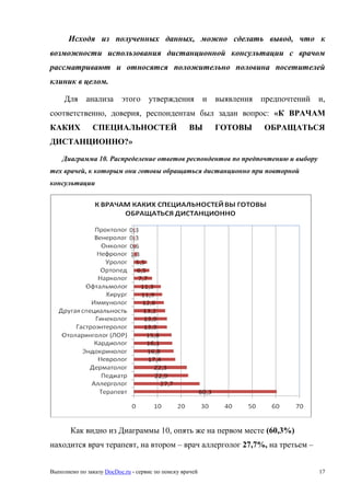 Выполнено по заказу DocDoc.ru - сервис по поиску врачей 17
Исходя из полученных данных, можно сделать вывод, что к
возможности использования дистанционной консультации с врачом
рассматривают и относятся положительно половина посетителей
клиник в целом.
Для анализа этого утверждения и выявления предпочтений и,
соответственно, доверия, респондентам был задан вопрос: «К ВРАЧАМ
КАКИХ СПЕЦИАЛЬНОСТЕЙ ВЫ ГОТОВЫ ОБРАЩАТЬСЯ
ДИСТАНЦИОННО?»
Диаграмма 10. Распределение ответов респондентов по предпочтению и выбору
тех врачей, к которым они готовы обращаться дистанционно при повторной
консультации
Как видно из Диаграммы 10, опять же на первом месте (60,3%)
находится врач терапевт, на втором – врач аллерголог 27,7%, на третьем –
 