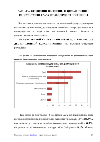 Выполнено по заказу DocDoc.ru - сервис по поиску врачей 20
РАЗДЕЛ V. ОТНОШЕНИЕ НАСЕЛЕНИЯ К ДИСТАНЦИОННОЙ
КОНСУЛЬТАЦИИ ВРАЧА НЕЗАВИСИМО ОТ ПОСЕЩЕНИЯ
Для анализа отношения населения к дистанционной консультации врача
независимо от посещения, респондентам задавались следующие вопросы о
преимуществах и недостатках дистанционной формы общения и
предпочтительных каналах связи.
На вопрос «КАКОЙ КАНАЛ СВЯЗИ ВЫ ПРЕДПОЧЛИ БЫ ДЛЯ
ДИСТАНЦИОННОЙ КОНСУЛЬТАЦИИ?» мы получили следующие
результаты.
Диаграмма 12. Распределение выборочной совокупности по предпочтению канал
связи для дистанционной консультации
Как видно из Диаграммы 12, на первом месте по предпочтению вида
связи для дистанционной консультации респонденты выбрали Skype (58,4%),
на втором месте звонок по телефону (сотовый или стационарный) – 44,3%,
на третьем месте мессенджеры: watsapp / viber / telegram – 36,1%. Меньше
 