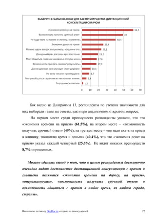 Выполнено по заказу DocDoc.ru - сервис по поиску врачей 22
Как видно из Диаграммы 13, респонденты по степени значимости для
них выбирали такие же ответы, как и при аналогичном открытом вопросе.
На первом месте среди преимуществ респонденты указали, что это
«экономия времени на прием» (61,5%), на втором месте – «возможность
получить срочный ответ» (49%), на третьем месте – «не надо ехать на прием
в клинику, экономлю время и деньги» (40,4%), что это «экономия денег на
прием» указал каждый четвертый (25,6%). Не видят никаких преимуществ
8,7% опрошенных.
Можно сделать вывод о том, что в целом респонденты достаточно
очевидно видят достоинства дистанционной консультации с врачом и
главными являются «экономия времени на дорогу, на прием»,
«оперативность», «возможность получить срочный ответ и
возможность общаться с врачом в любое время, из любого города,
страны».
 