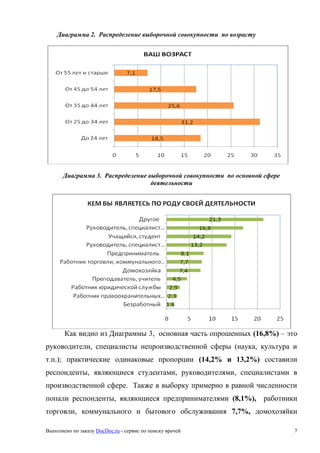Выполнено по заказу DocDoc.ru - сервис по поиску врачей 7
Диаграмма 2. Распределение выборочной совокупности по возрасту
Диаграмма 3. Распределение выборочной совокупности по основной сфере
деятельности
Как видно из Диаграммы 3, основная часть опрошенных (16,8%) – это
руководители, специалисты непроизводственной сферы (наука, культура и
т.п.); практические одинаковые пропорции (14,2% и 13,2%) составили
респонденты, являющиеся студентами, руководителями, специалистами в
производственной сфере. Также в выборку примерно в равной численности
попали респонденты, являющиеся предпринимателями (8,1%), работники
торговли, коммунального и бытового обслуживания 7,7%, домохозяйки
 