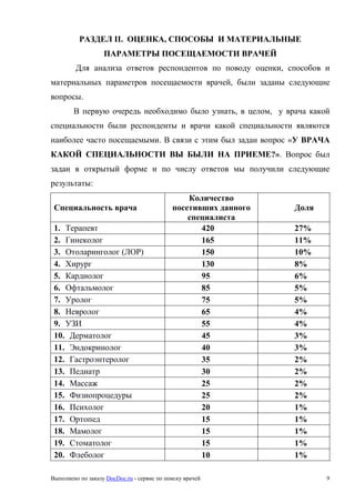Выполнено по заказу DocDoc.ru - сервис по поиску врачей 9
РАЗДЕЛ II. ОЦЕНКА, СПОСОБЫ И МАТЕРИАЛЬНЫЕ
ПАРАМЕТРЫ ПОСЕЩАЕМОСТИ ВРАЧЕЙ
Для анализа ответов респондентов по поводу оценки, способов и
материальных параметров посещаемости врачей, были заданы следующие
вопросы.
В первую очередь необходимо было узнать, в целом, у врача какой
специальности были респонденты и врачи какой специальности являются
наиболее часто посещаемыми. В связи с этим был задан вопрос «У ВРАЧА
КАКОЙ СПЕЦИАЛЬНОСТИ ВЫ БЫЛИ НА ПРИЕМЕ?». Вопрос был
задан в открытый форме и по числу ответов мы получили следующие
результаты:
Специальность врача
Количество
посетивших данного
специалиста
Доля
1. Терапевт 420 27%
2. Гинеколог 165 11%
3. Отоларинголог (ЛОР) 150 10%
4. Хирург 130 8%
5. Кардиолог 95 6%
6. Офтальмолог 85 5%
7. Уролог 75 5%
8. Невролог 65 4%
9. УЗИ 55 4%
10. Дерматолог 45 3%
11. Эндокринолог 40 3%
12. Гастроэнтеролог 35 2%
13. Педиатр 30 2%
14. Массаж 25 2%
15. Физиопроцедуры 25 2%
16. Психолог 20 1%
17. Ортопед 15 1%
18. Мамолог 15 1%
19. Стоматолог 15 1%
20. Флеболог 10 1%
 